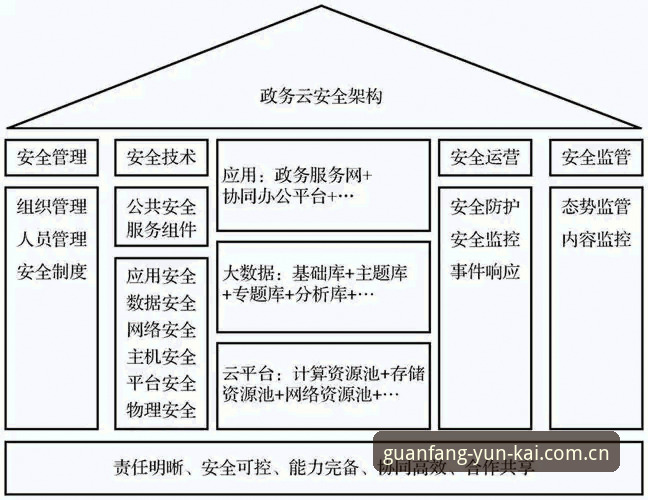 云开平台最新版安卓安装与安全使用教程